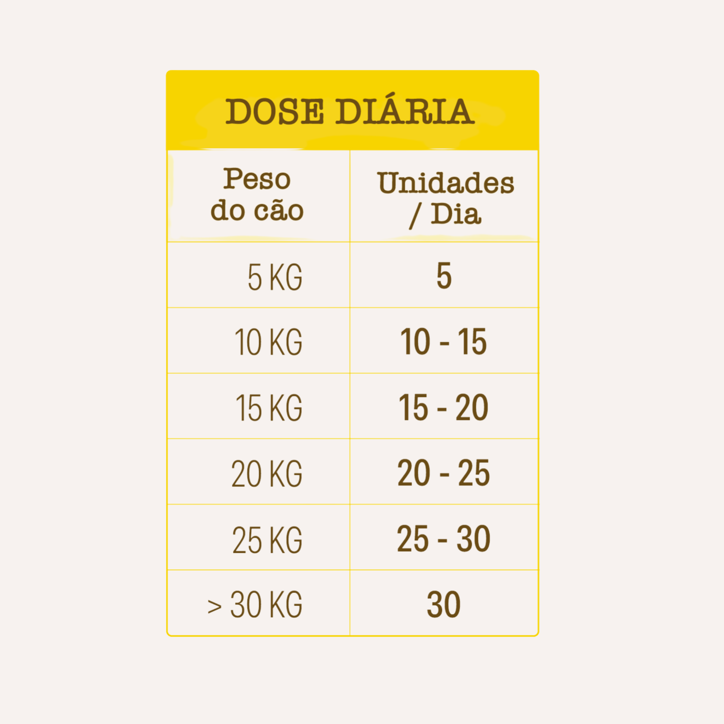 Snacks para Cães - Tender Banana